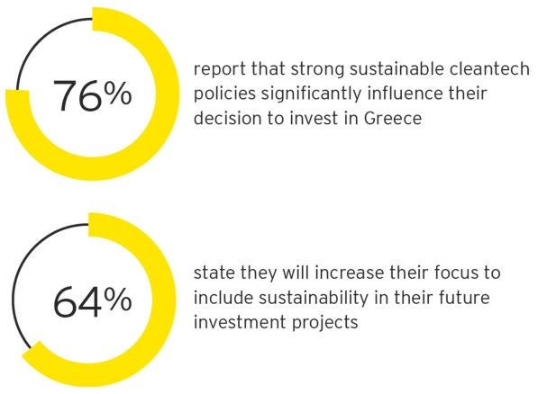 Ey Attractiveness Survey Greece 2021 