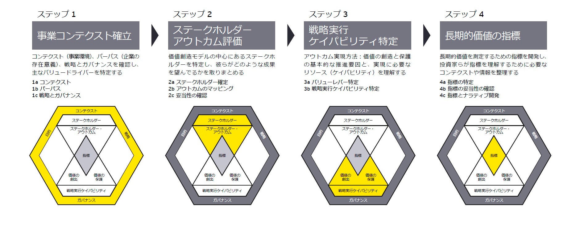 ey japan long term value chart02