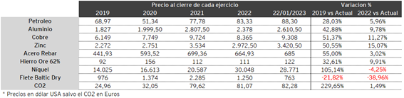 grafico3-mercados-financieros-enero