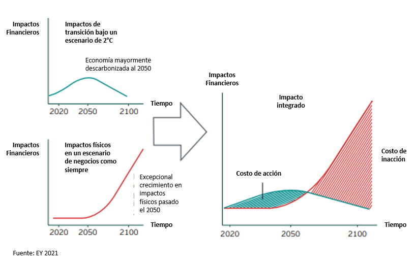 gráfica1