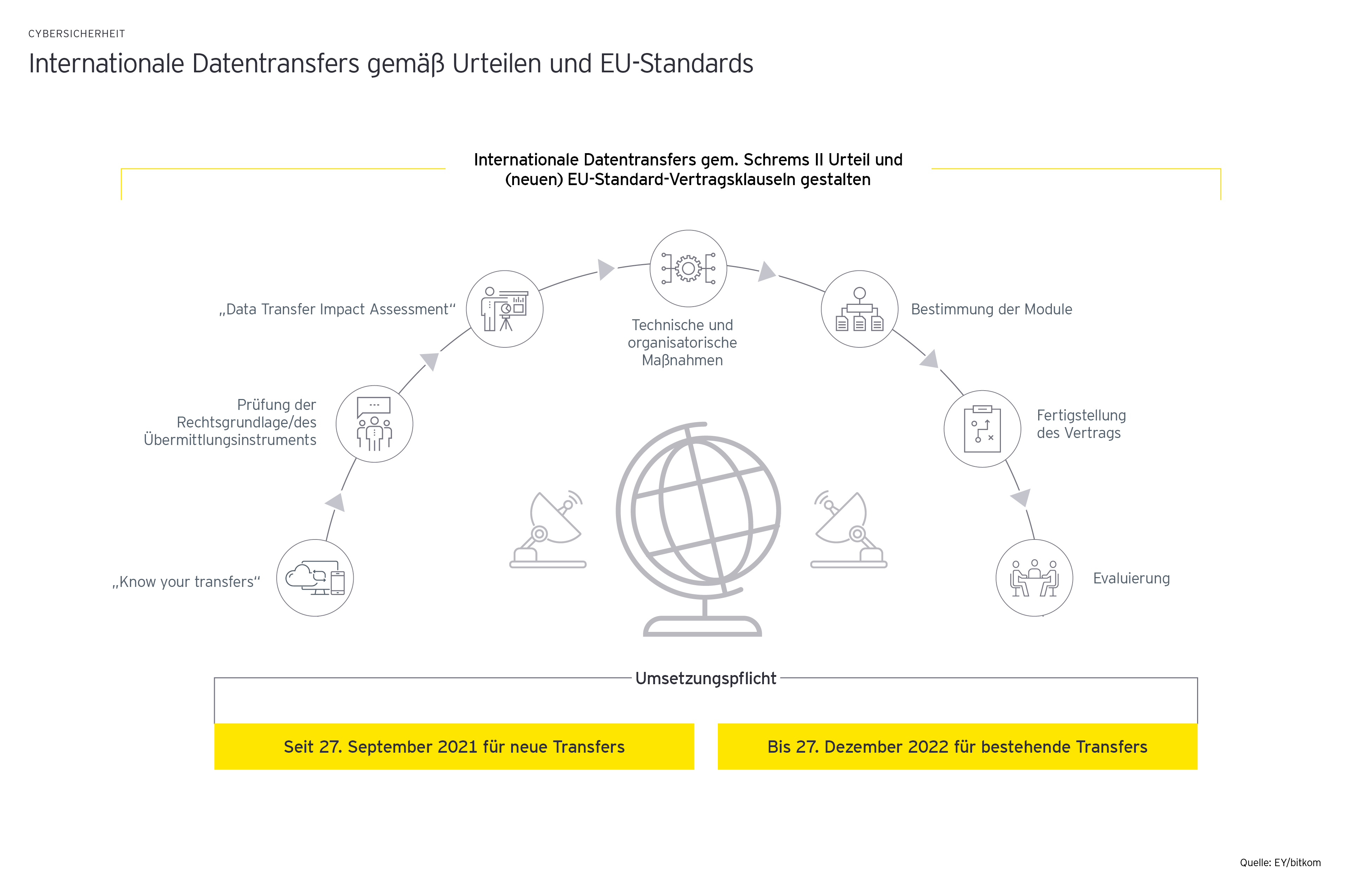 ey-internationale-datentransfers-graphics