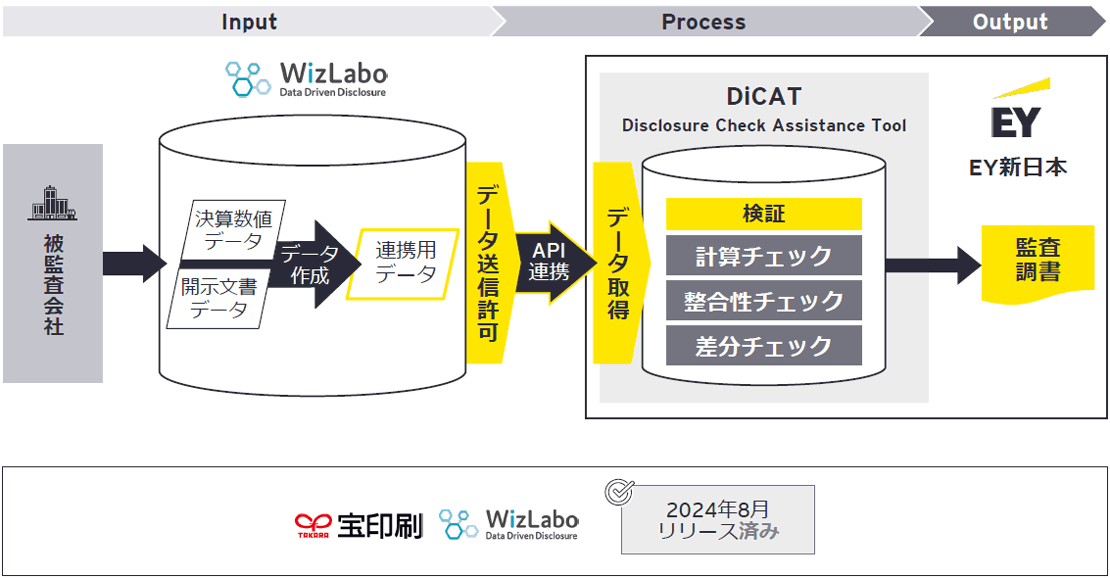 メリット