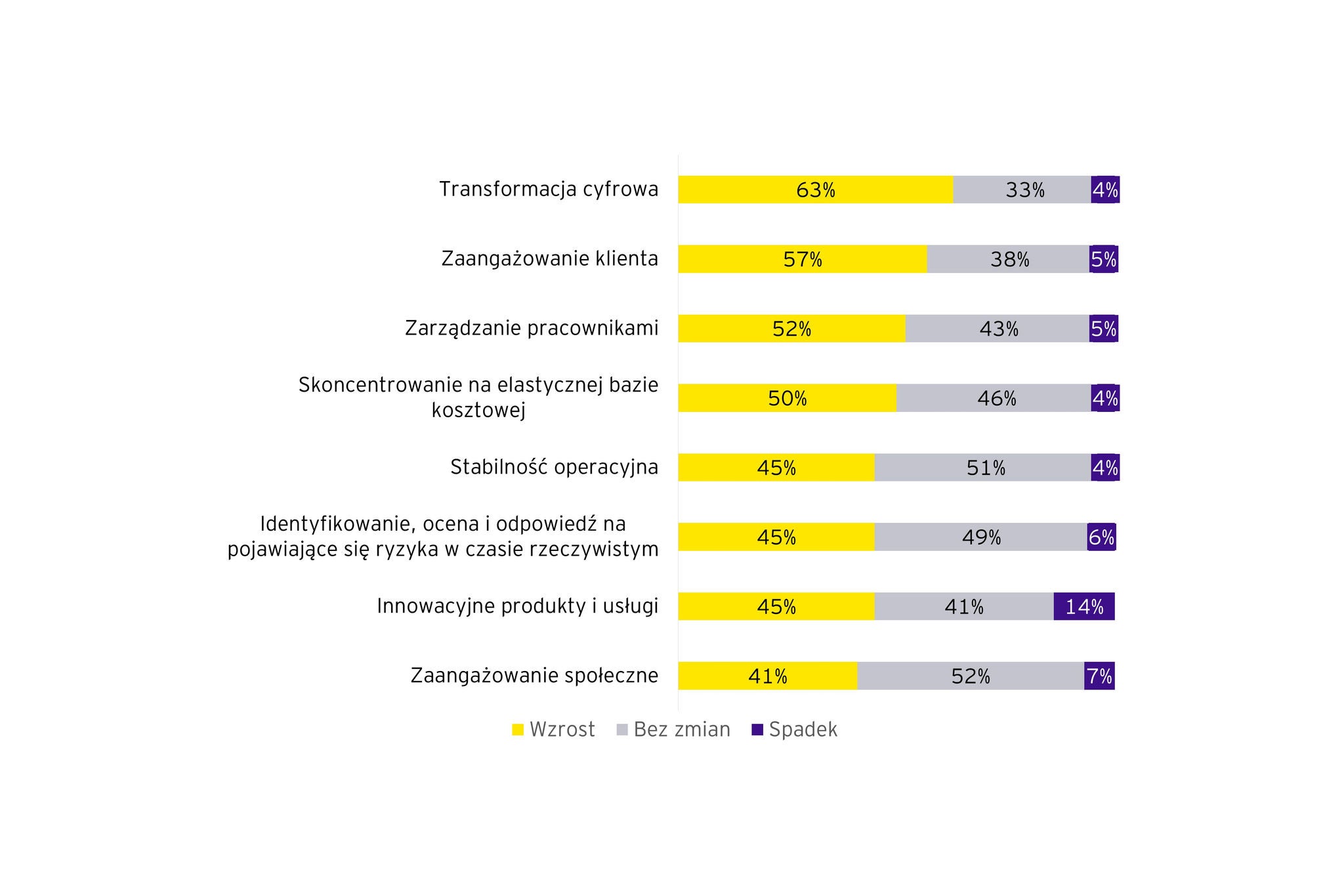 Ey europa preferowanym grafika7