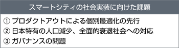 スマートシティの社会実装に向けた課題