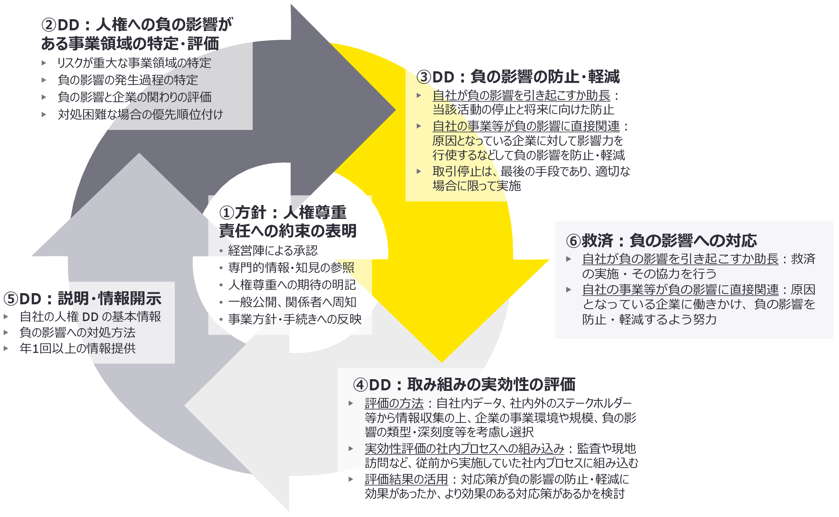 図２：本ガイドラインにおける取り組みの概要