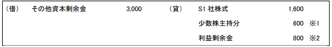 イ. S2 社の親会社持分減少に係る連結仕訳