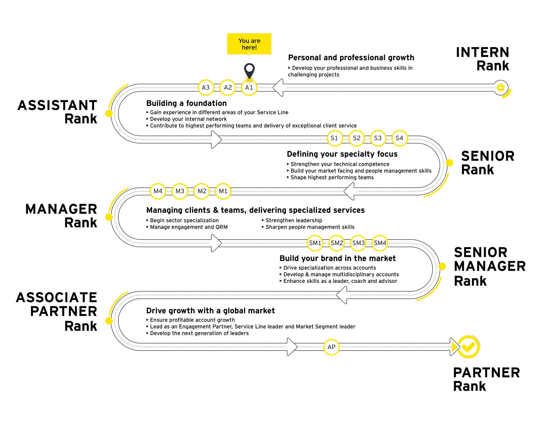 Express infografic journey 2022