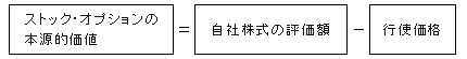 未公開企業の公正な評価単価の計算