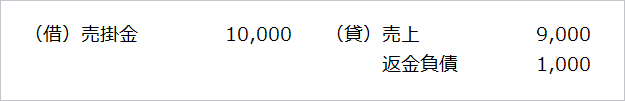 売上高10,000であり、1,000のリベートの支払いが見込まれる場合