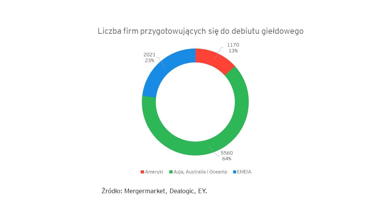 Pipeline grafika