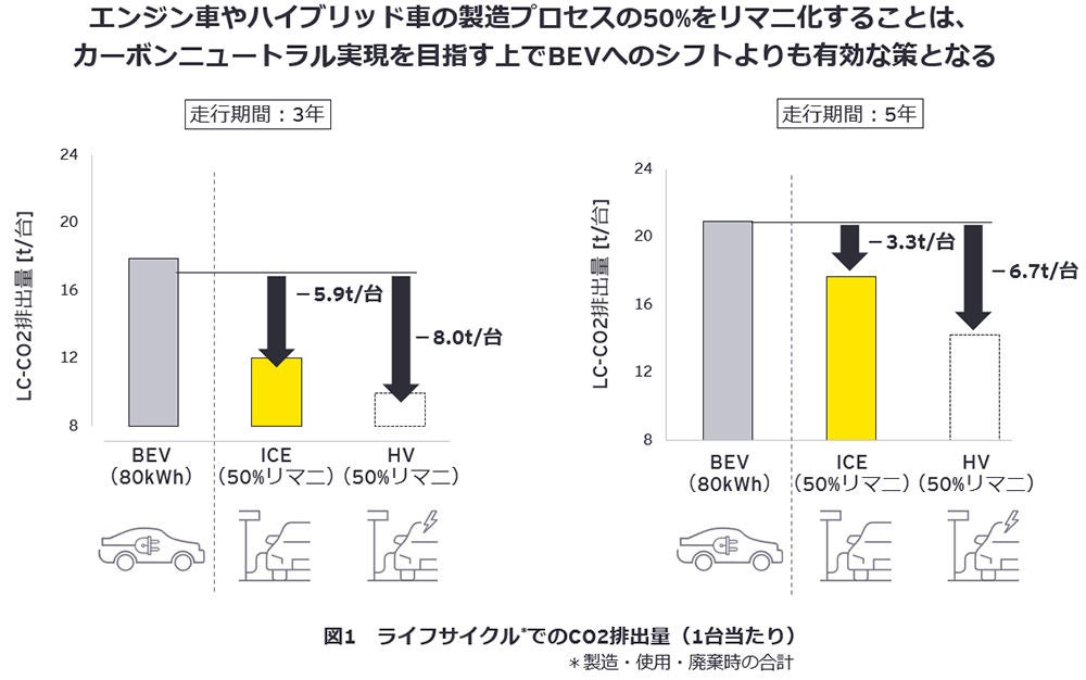 リマニの重要性