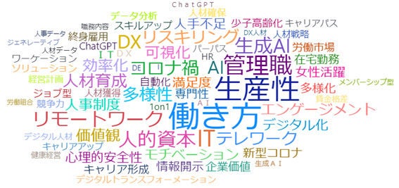 2023年8月人材・組織関連の注目キーワード出現率ランキング