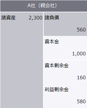 図6　合併後のA社貸借対照表