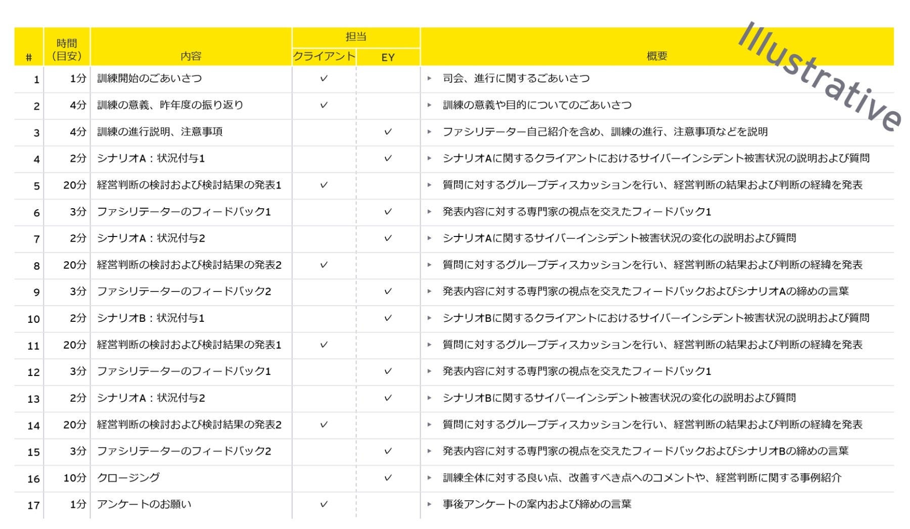 タイムテーブルサンプル