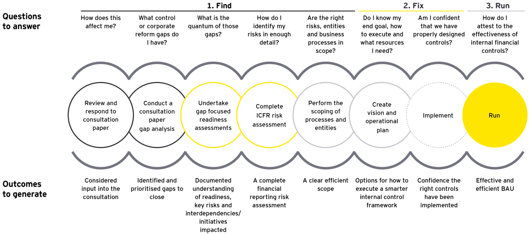 ey-uk-sox-business-as-usual-processes.