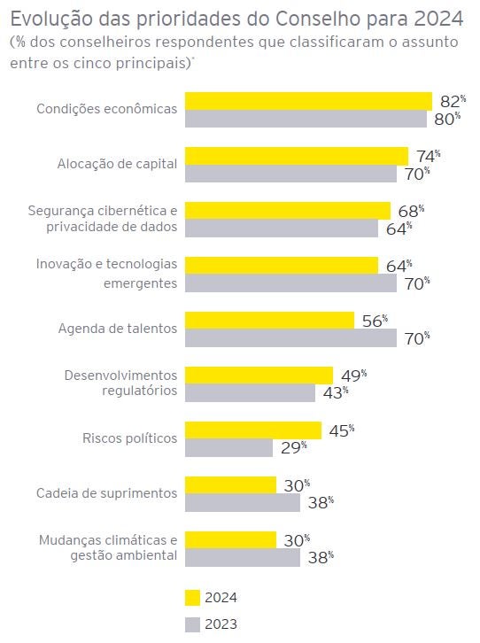 release prioridades dos conselhos grafico