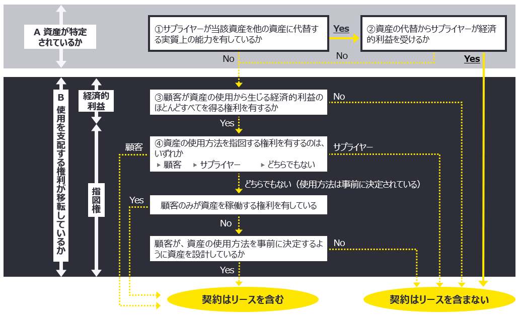 図表2　資産が特定されていないケース