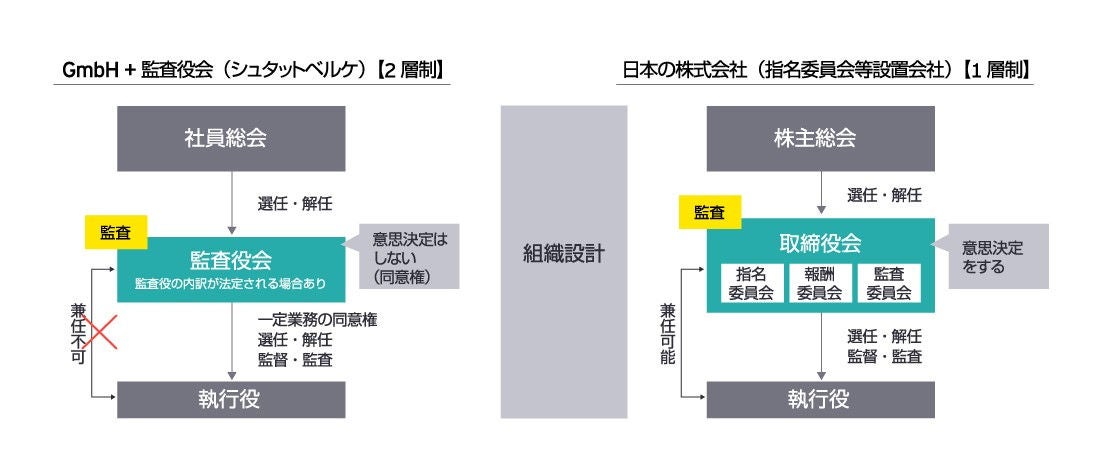 ドイツ・シュタットベルケにみる市町村が抱えるインフラ・公共サービスの課題解決の羅針盤（JPG）