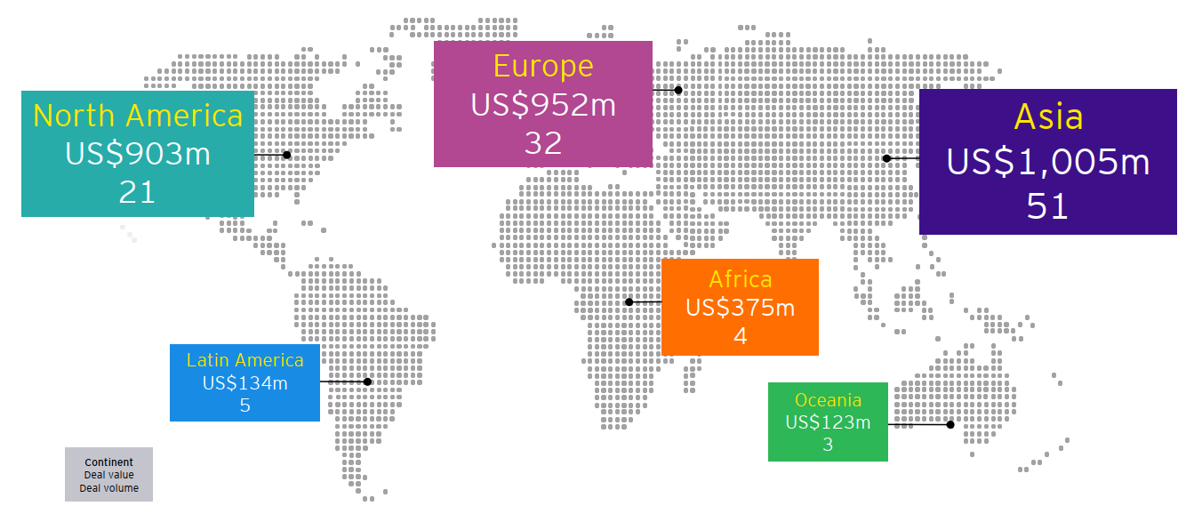 Figure 7: Deal value and volume of China overseas M&As by continent in Q1 2023