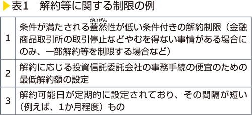 表1　解約等に関する制限の例