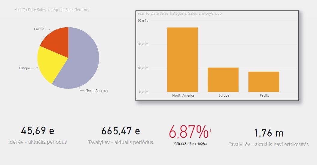 powerbi ey