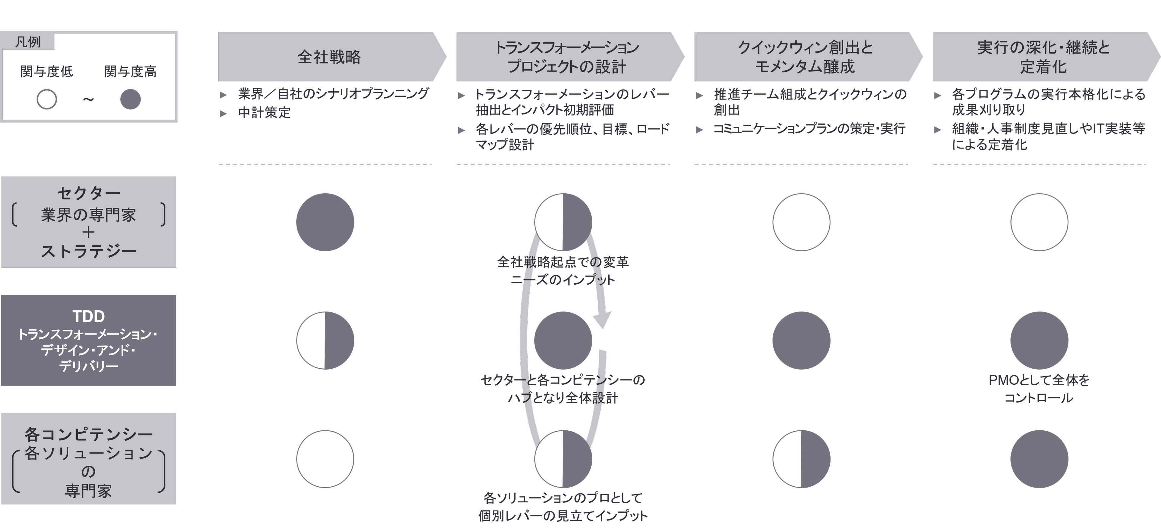 図：資料３