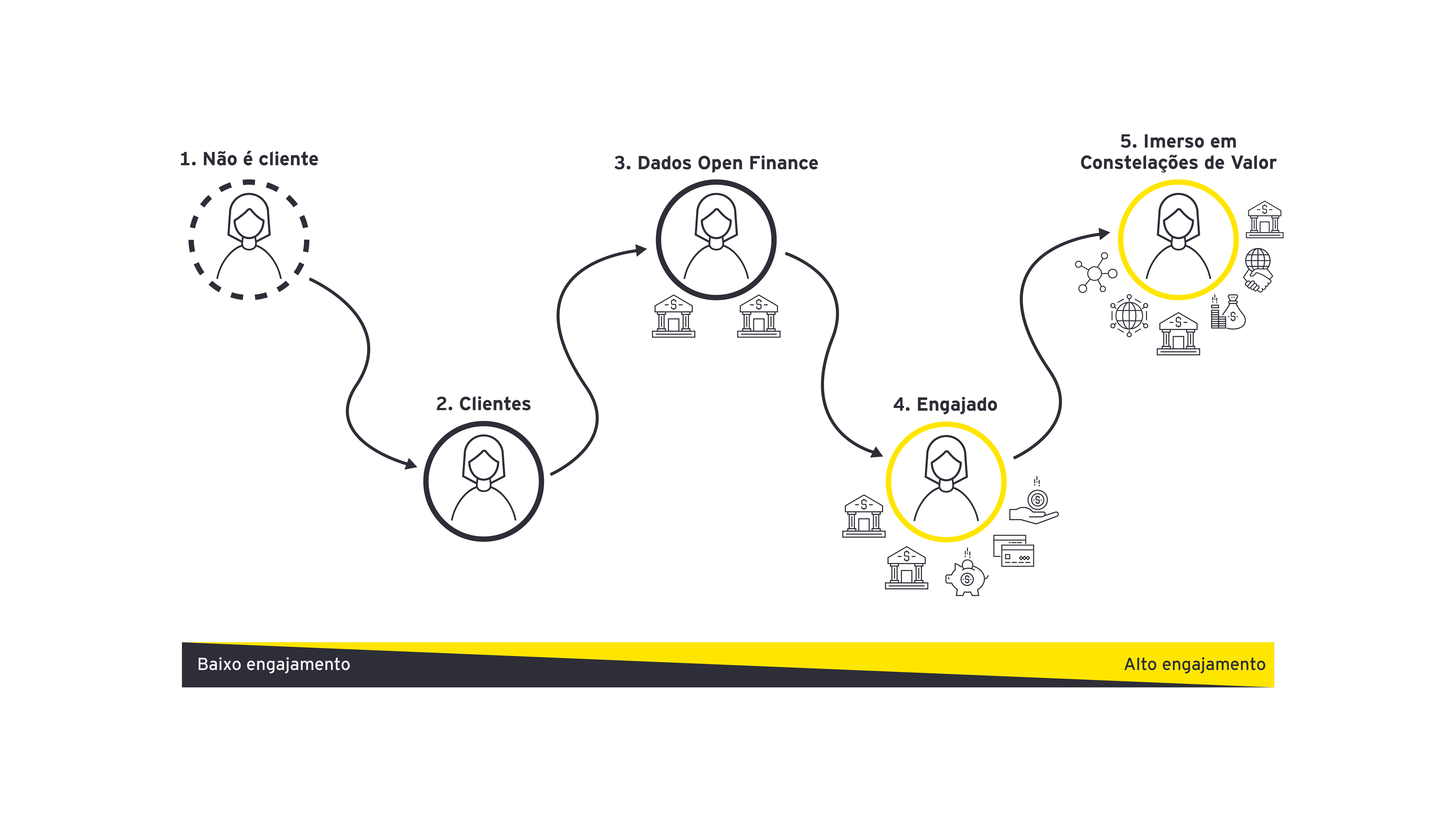 Open finance communication chart