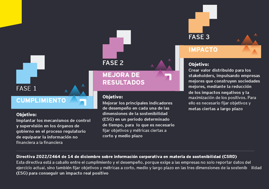 Grafico vi informe einf