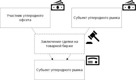 ey-kz-la-carbon-units-graph-5-rus