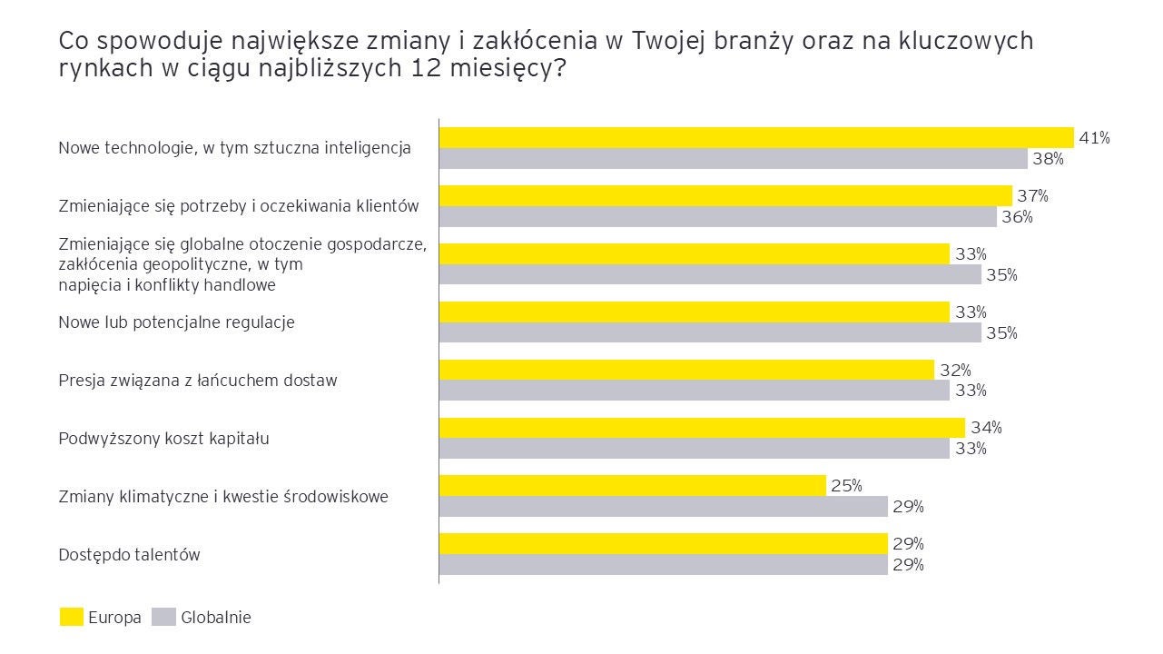 grafika ochrona zdrowia