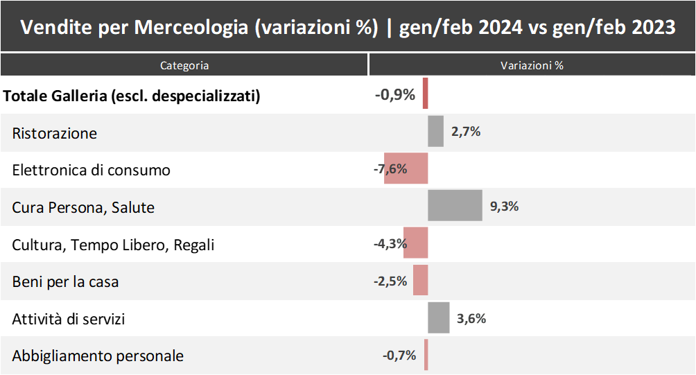 Merceokogia gen feb 2024 vs gen feb 2023