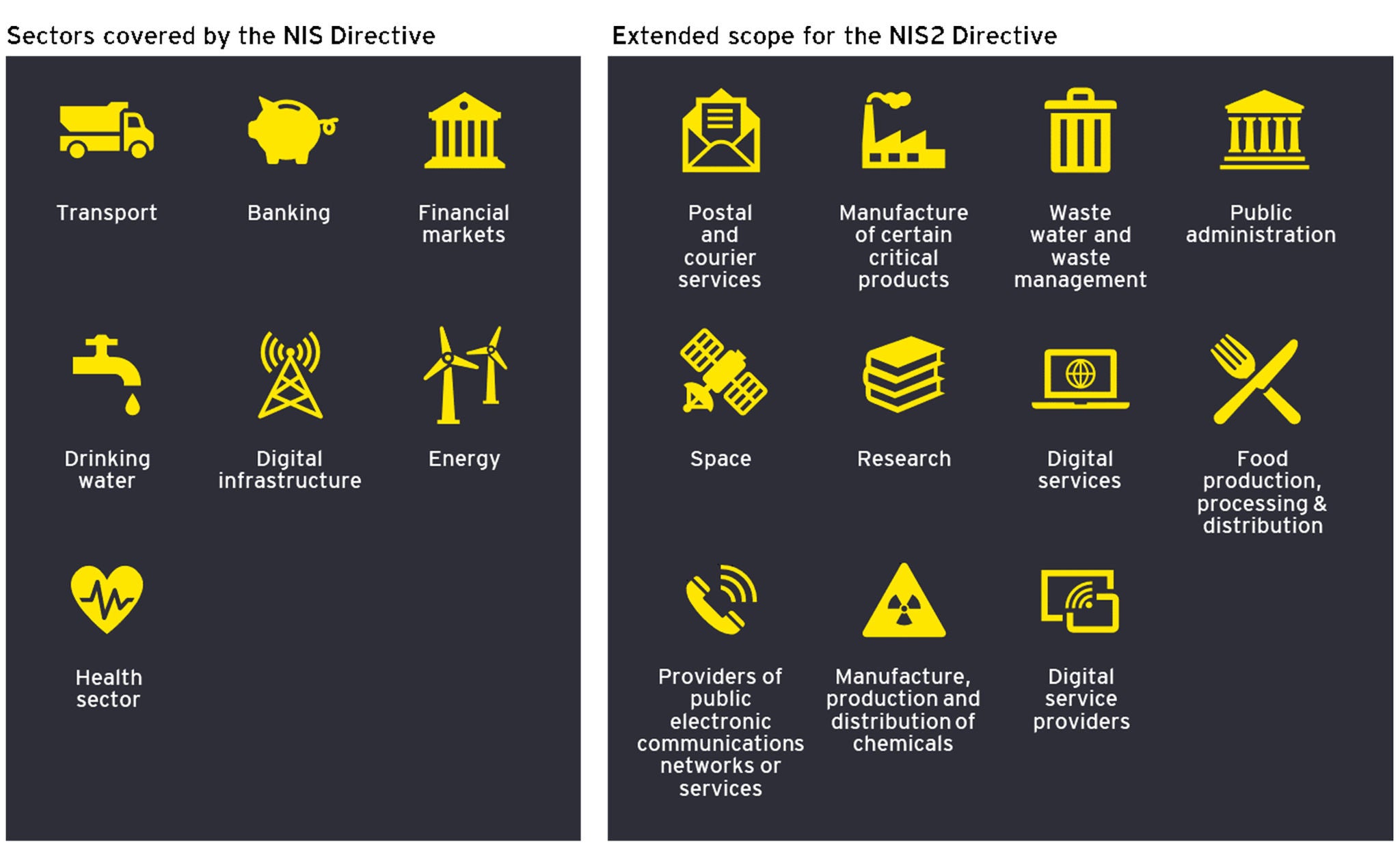 Sectors and scope