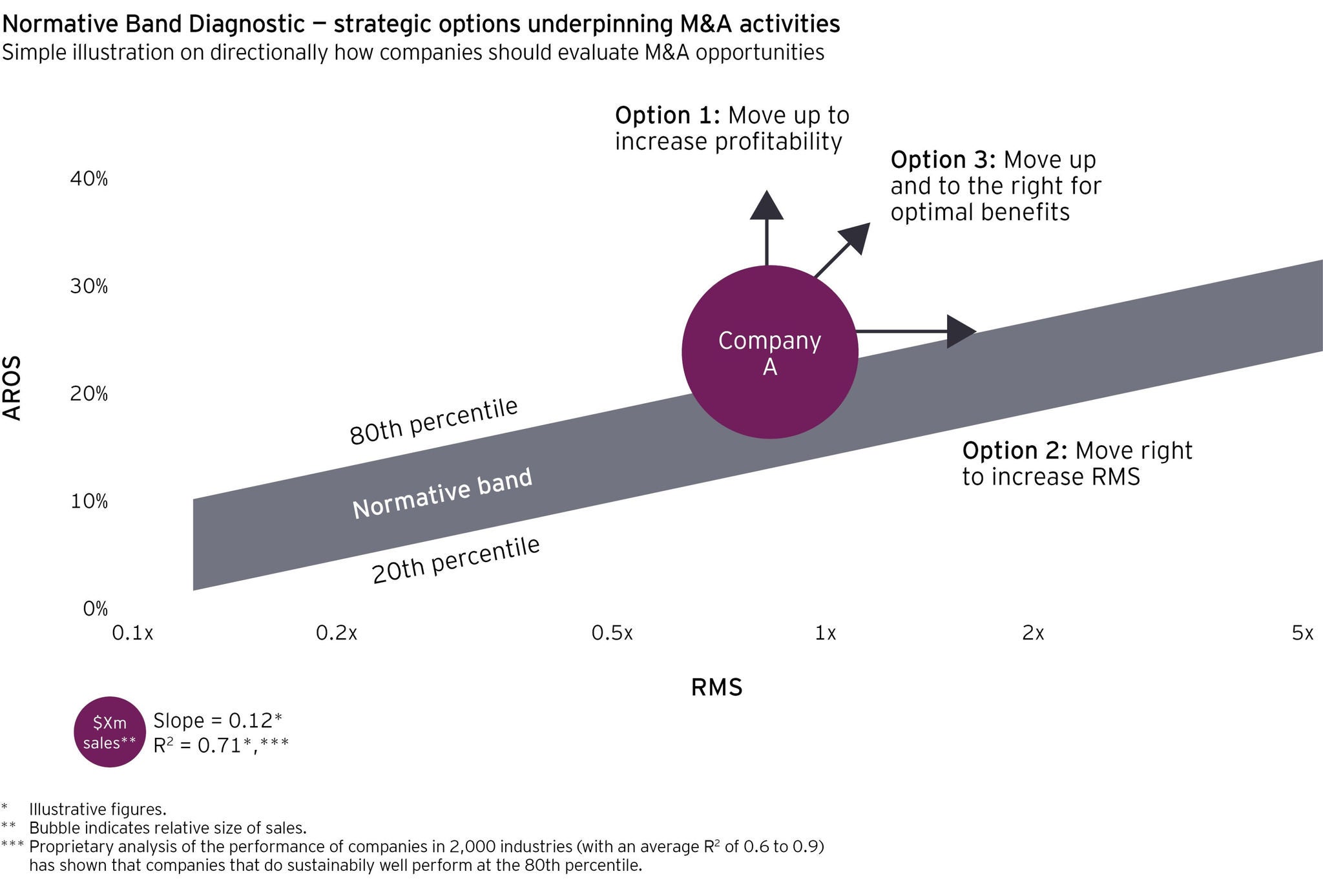 normative band diagnostic merger acquisition opportunities