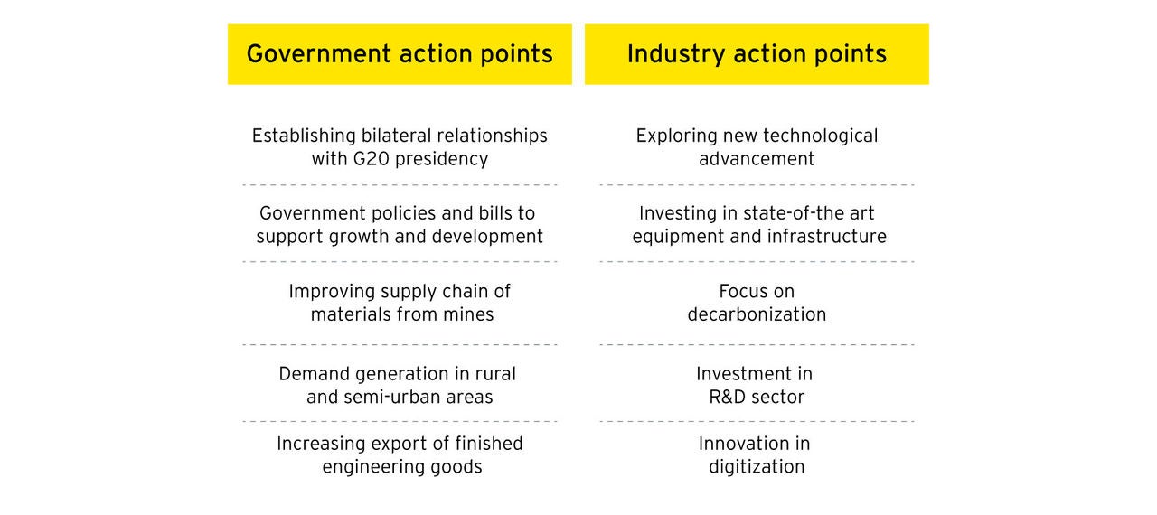 Government and industry action points