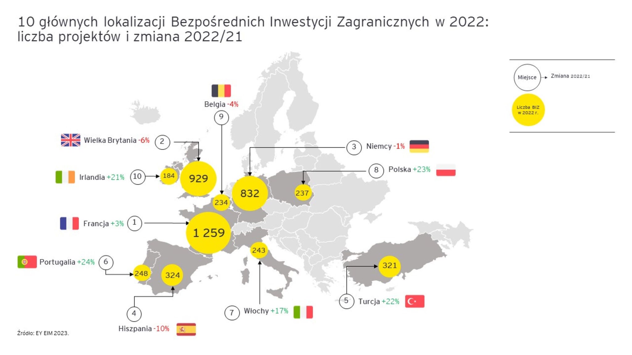 Ey Report 1