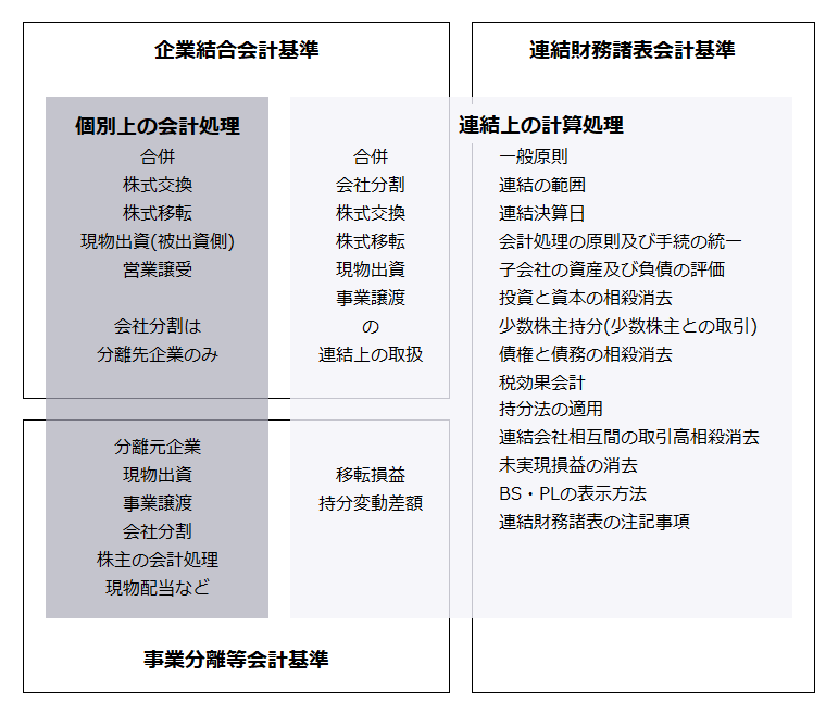 【図表1】