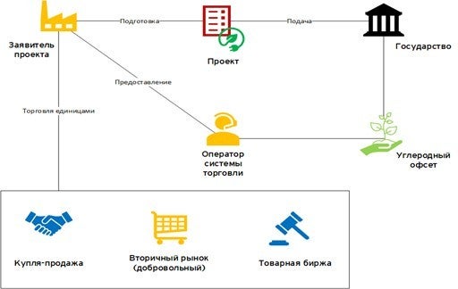 ey-kz-la-carbon-units-graph-2-rus.jpg