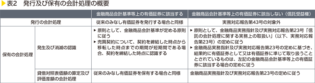 表2　発行及び保有の会計処理の概要