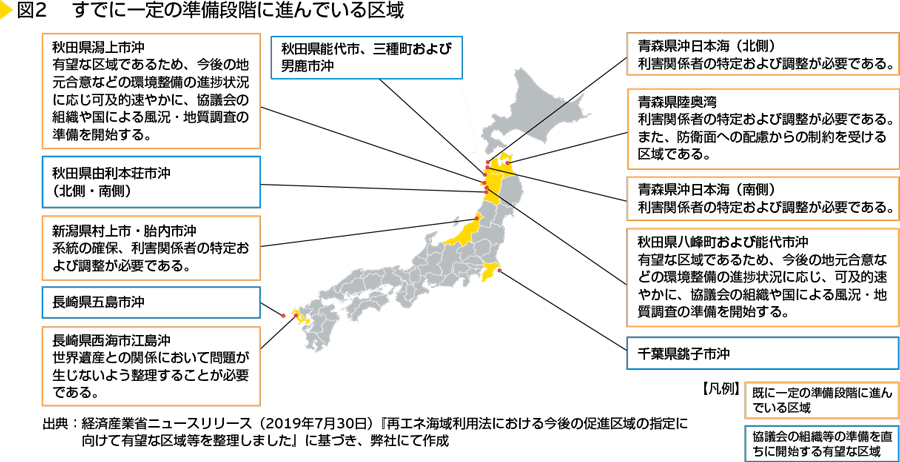 図2　 すでに一定の準備段階に進んでいる区域