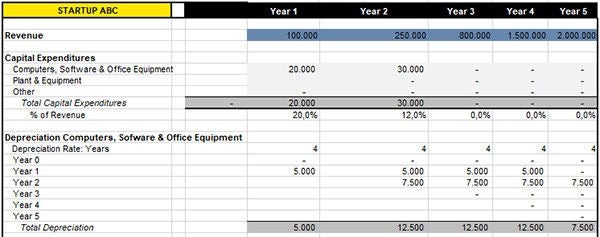 EY guide depreciation