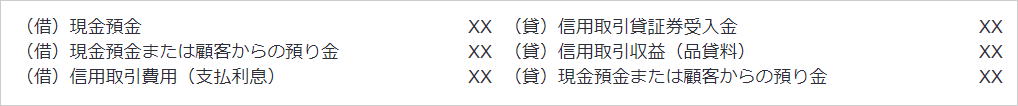 自己貸株を行った場合