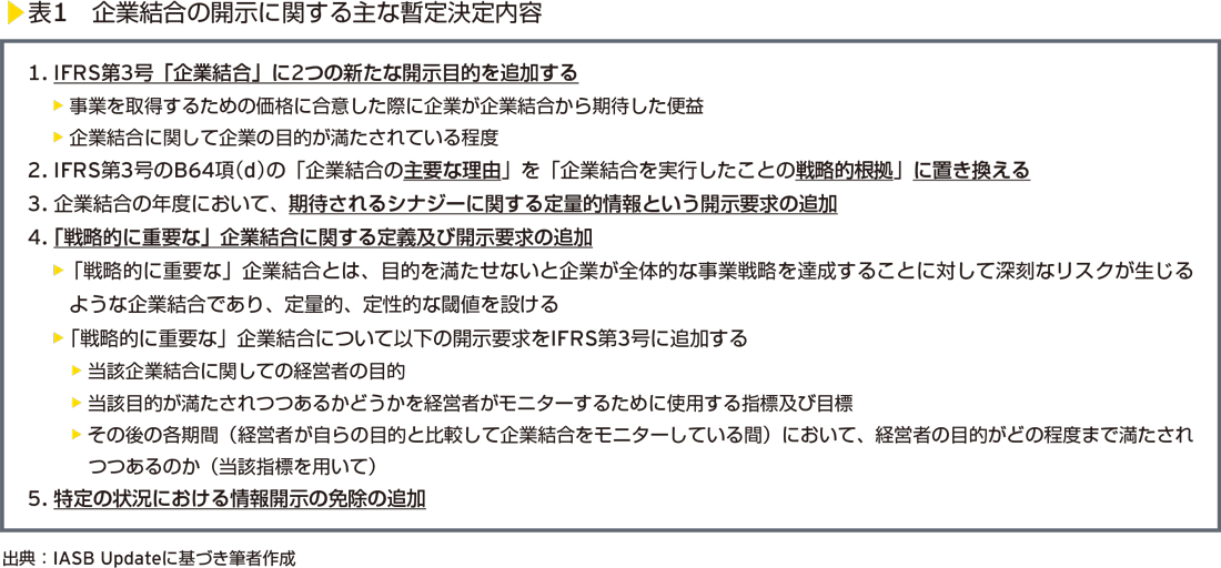 表1　企業結合の開示に関する主な暫定決定内容