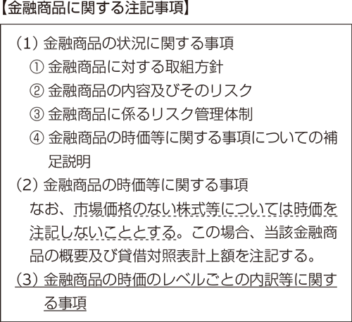 金融商品に関する注記事項