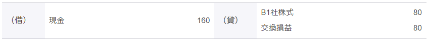 親会社A社の仕訳