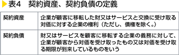 表4　契約資産、契約負債の定義