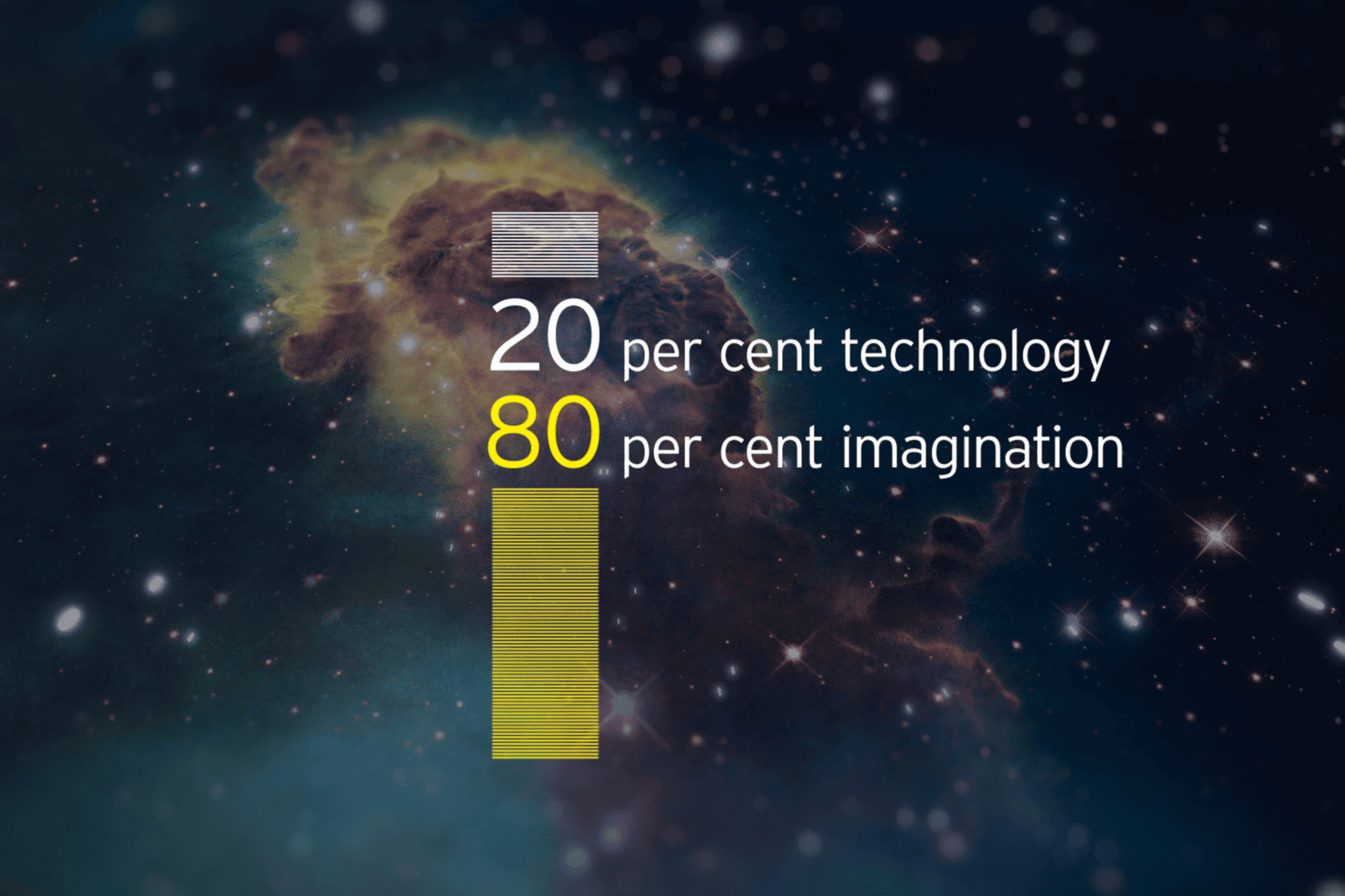 20 per cent technology / 80 per cent imagination