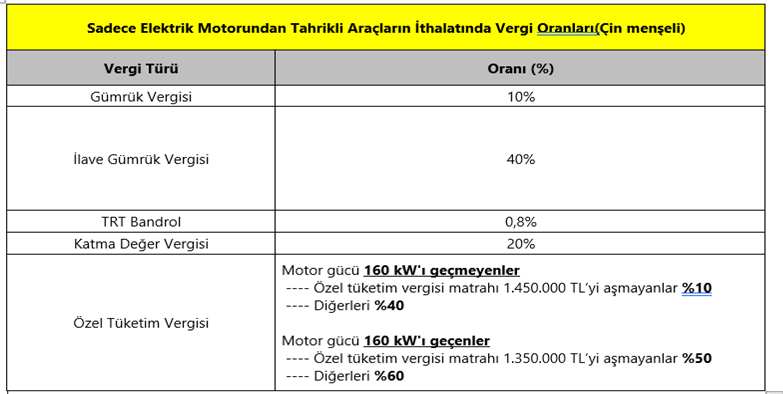 Otomotiv sektöründeki yatırıma ithalat teşvikleri