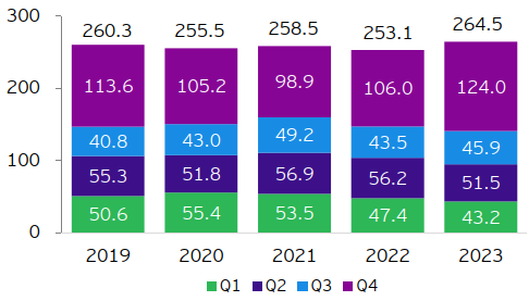 first-3q-2022-fig9