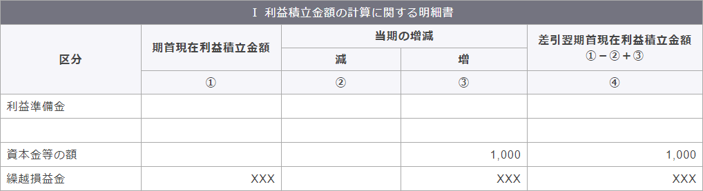 別表5（1） 利益積立金額および資本金等の額の計算に関する明細書