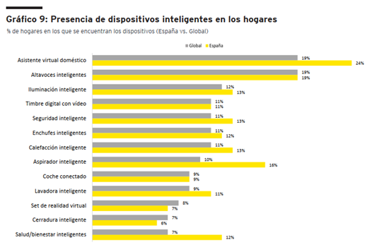 ey-grafico1-ndp-informe-tmt23.png